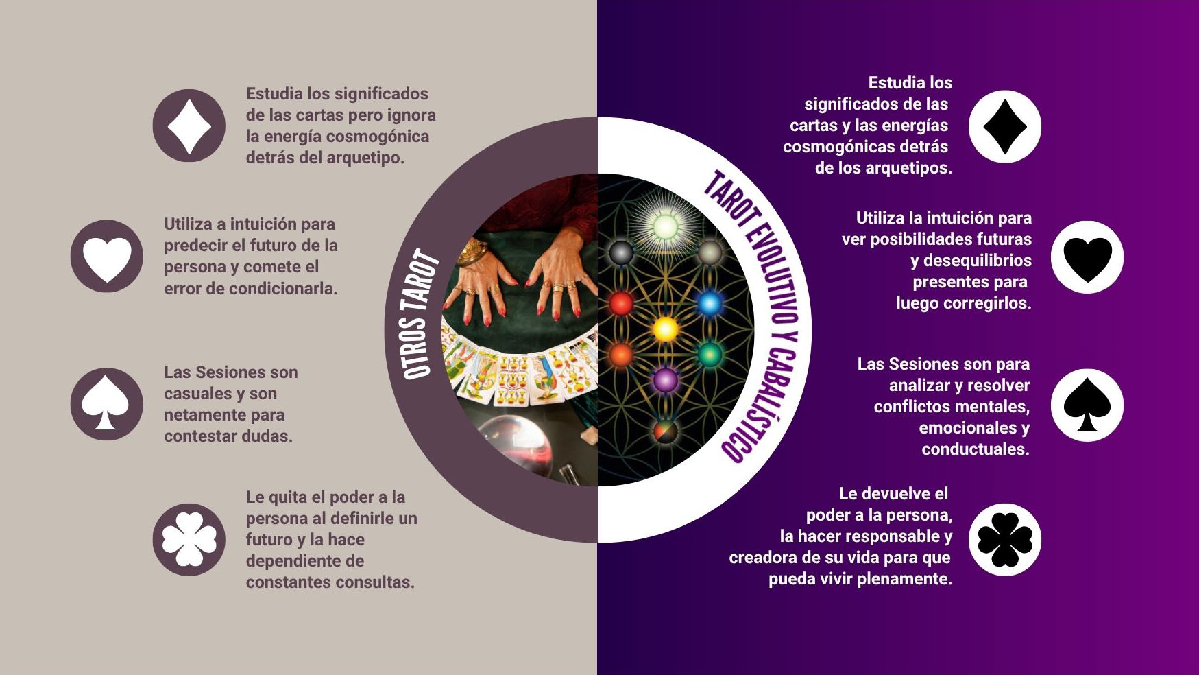 Copia de Copia de Copia de Gráfico comparativo para profesora d
