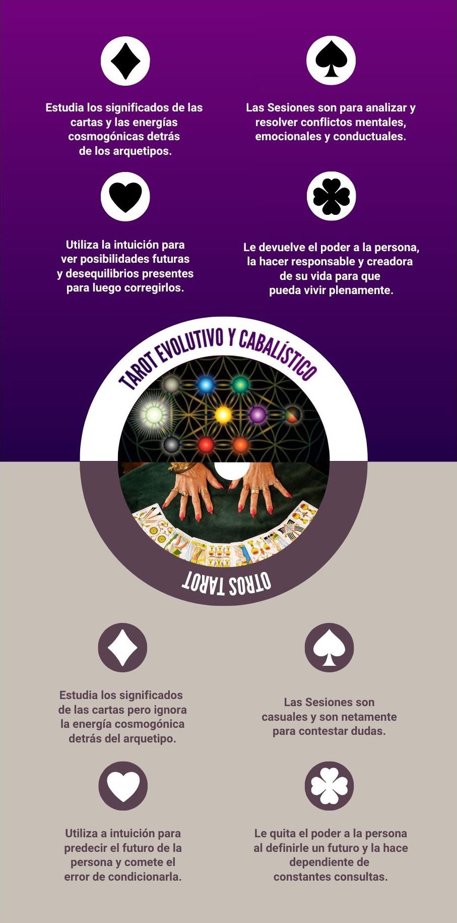 VS de TAROT - 1