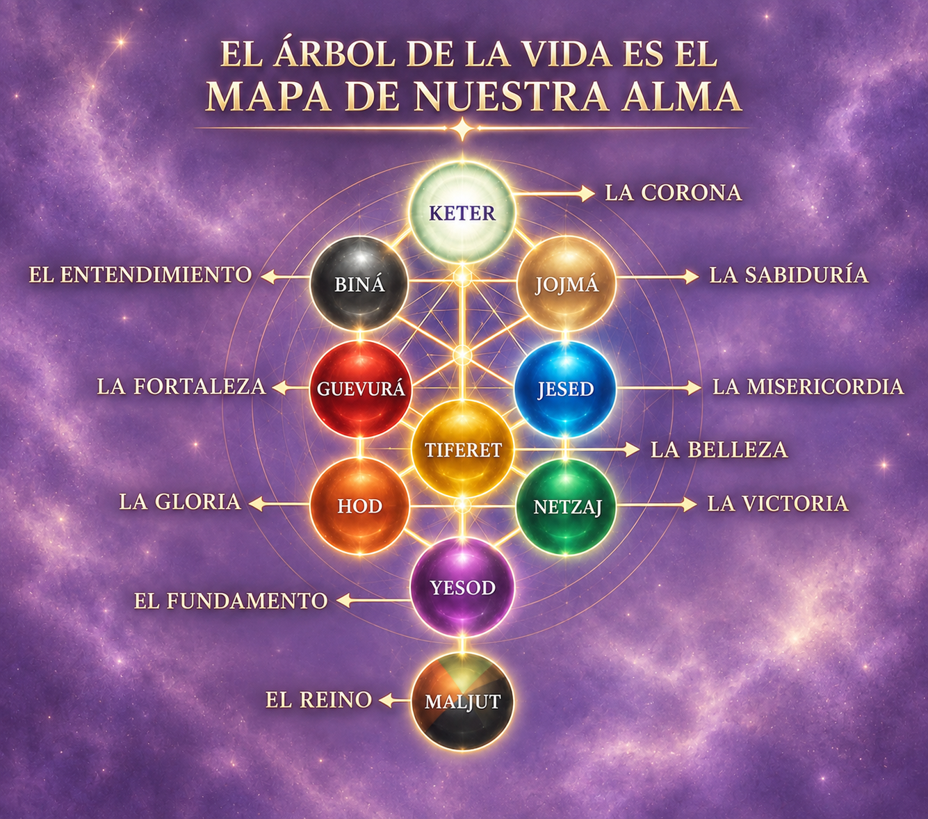 El Árbol de la Vida en Púrpura